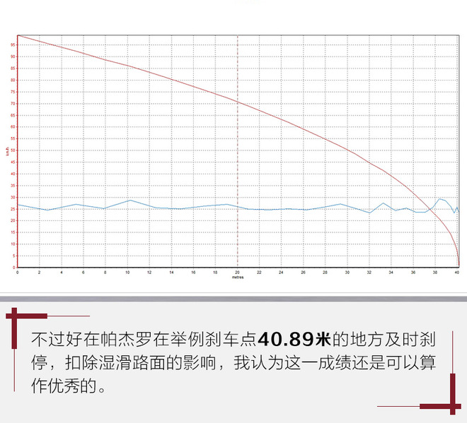 也不失为奶爸的好选择 测三菱2019款帕杰罗