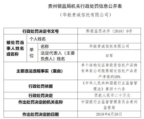 银监局开罚单：剑指结构化信托产品、非标投资业务违规