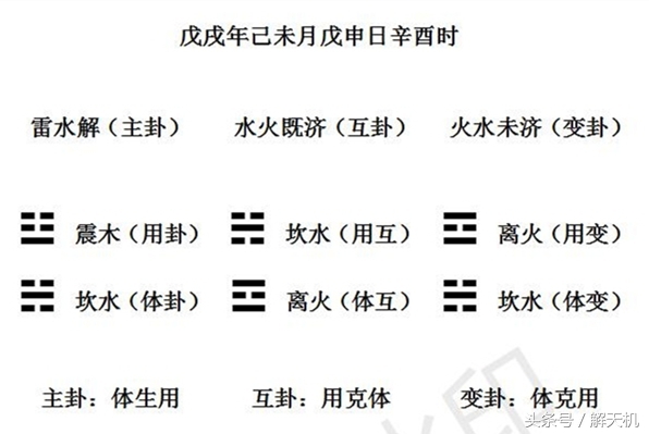 世界杯比赛怎么算输赢(「周易解读」世界杯决赛，冠军是格子军团还是高卢雄鸡？)