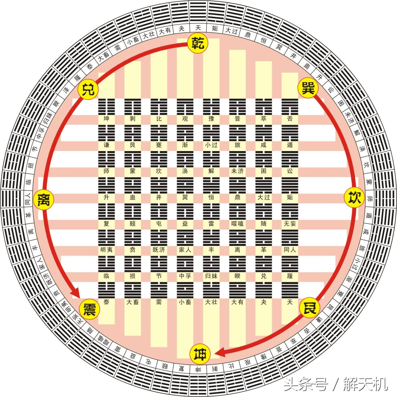 世界杯比赛怎么算输赢(「周易解读」世界杯决赛，冠军是格子军团还是高卢雄鸡？)