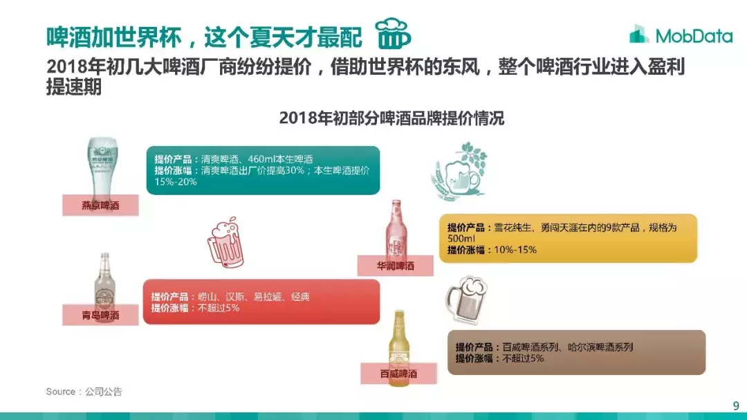 世界杯为什么放在最热的时候踢(看球为什么要喝啤酒？MobData跟你聊聊《2018世界杯与中国球迷》)