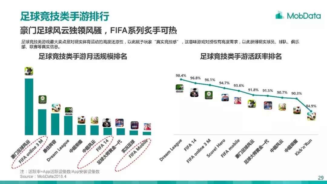 世界杯为什么放在最热的时候踢(看球为什么要喝啤酒？MobData跟你聊聊《2018世界杯与中国球迷》)