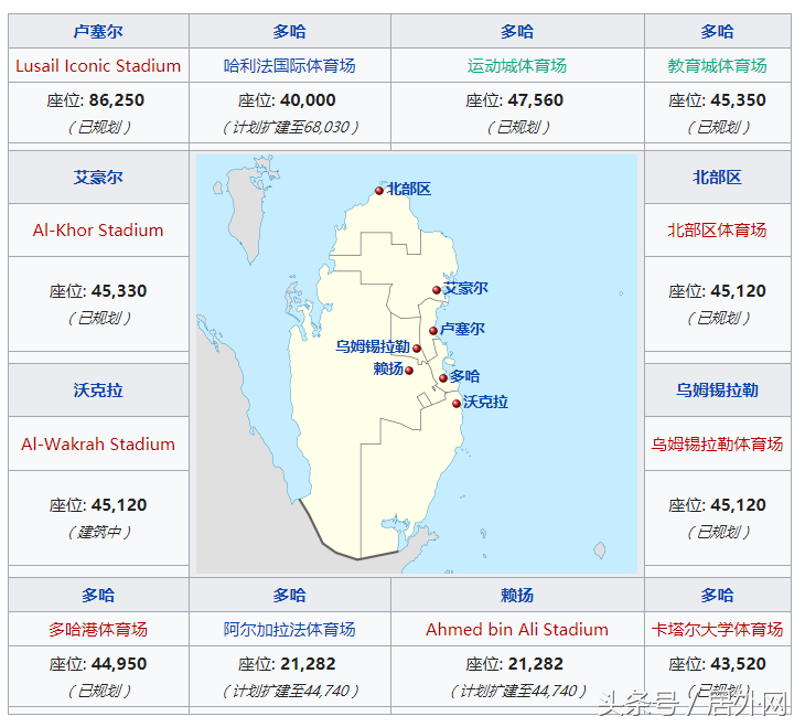 2022年世界杯在哪个国家(2022年世界杯举办地在哪里？)