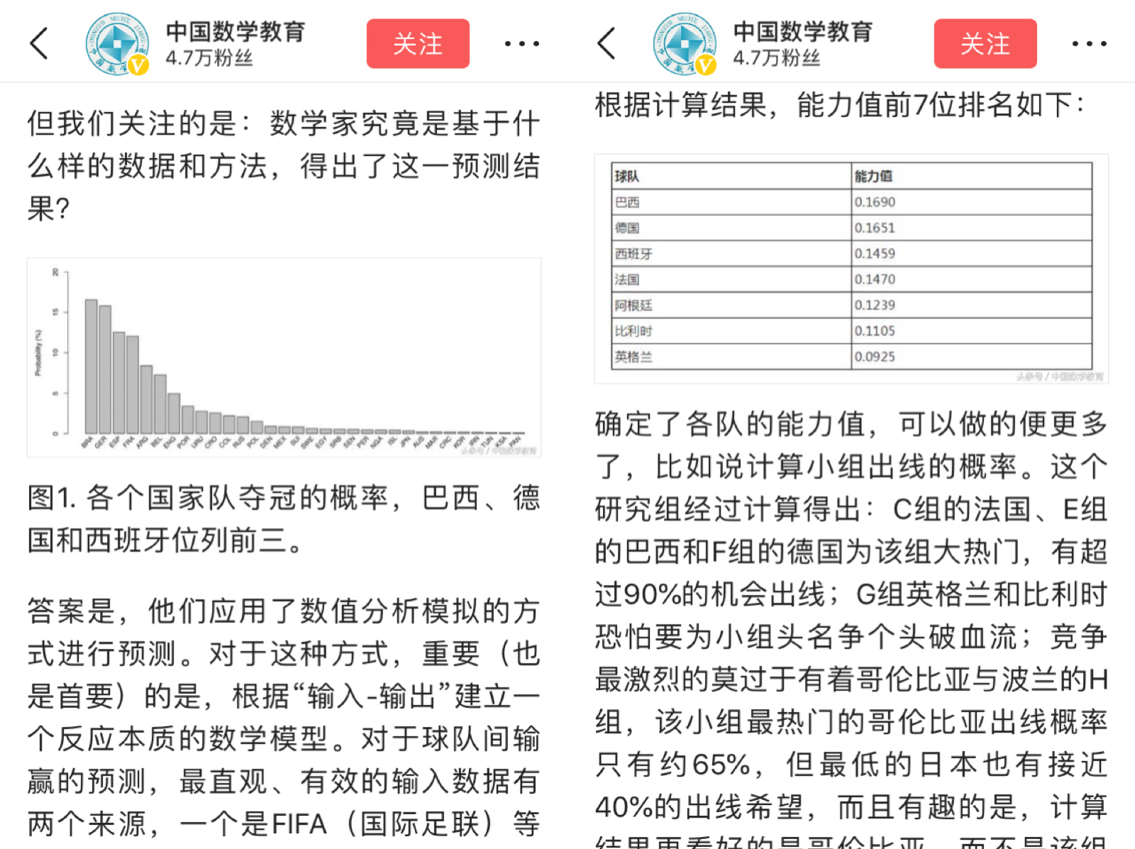 世界杯不懂买球(究极侃球指南：看了这些好文章，再也没有人敢说你不懂世界杯)