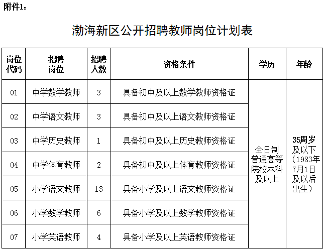 东莞东城桑园2015招聘（渤海新区）