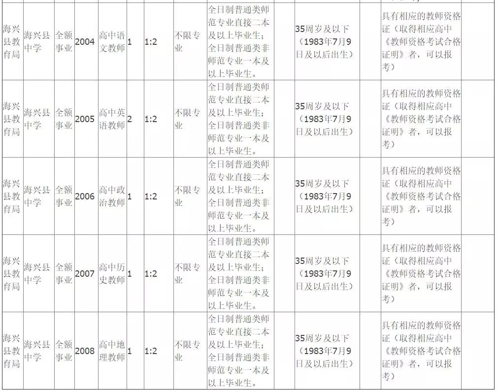 东莞东城桑园2015招聘（渤海新区）