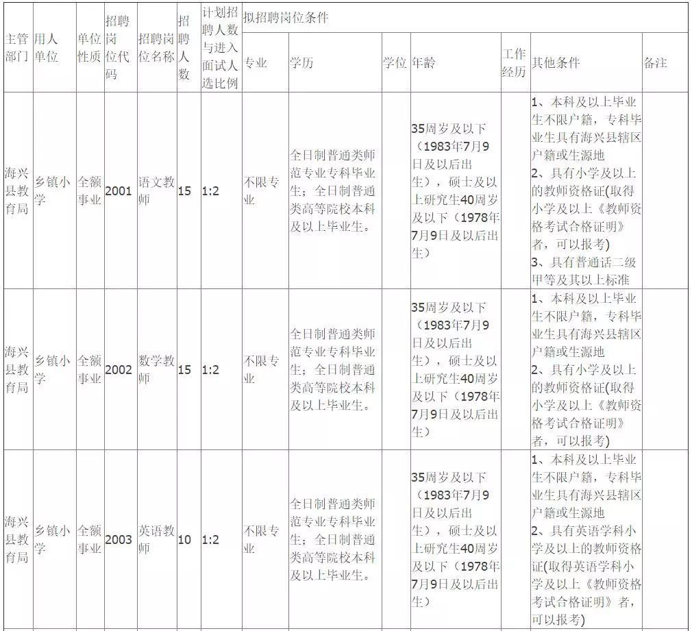 东莞东城桑园2015招聘（渤海新区）