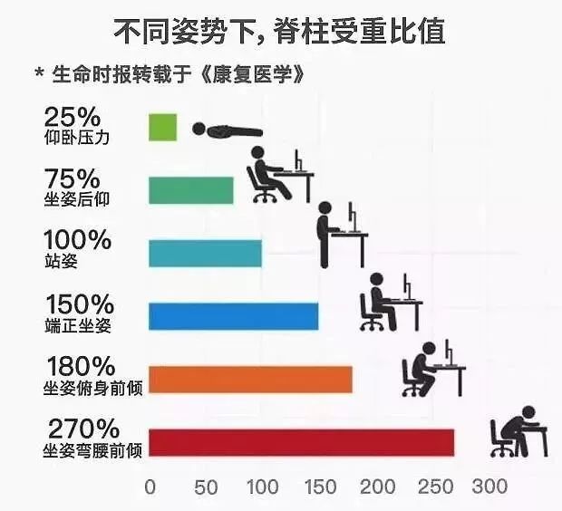 补气血、疏经络，这1套动作每天睡前练，60岁依然年轻