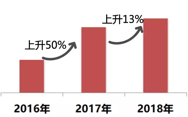 世界杯的热销商品(世界杯什么最好卖？我们拿到了第一手数据！)