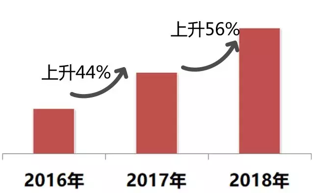 世界杯的热销商品(世界杯什么最好卖？我们拿到了第一手数据！)