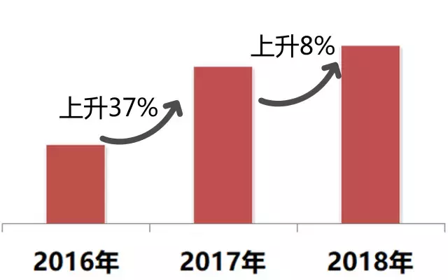 世界杯的热销商品(世界杯什么最好卖？我们拿到了第一手数据！)