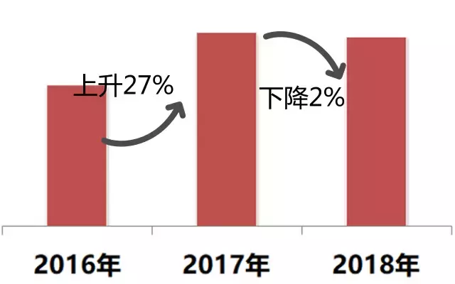 世界杯的热销商品(世界杯什么最好卖？我们拿到了第一手数据！)