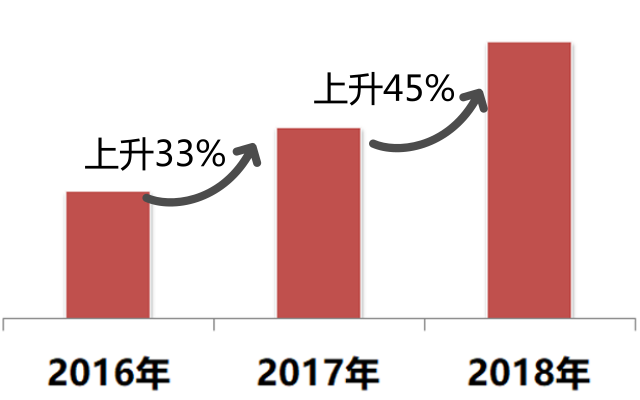 世界杯的热销商品(世界杯什么最好卖？我们拿到了第一手数据！)