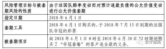 世界杯\x20赔率(法国夺冠！华帝退款7900万赔哭了？背后是一笔你不知道大赚的账！)