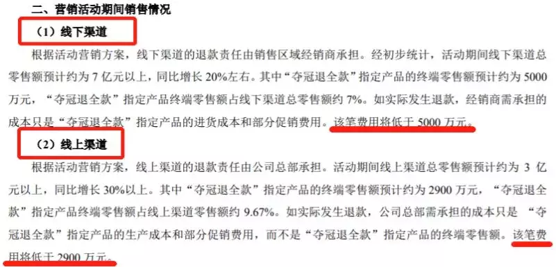 世界杯\x20赔率(法国夺冠！华帝退款7900万赔哭了？背后是一笔你不知道大赚的账！)