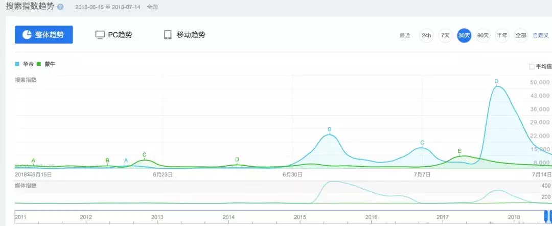 世界杯\x20赔率(法国夺冠！华帝退款7900万赔哭了？背后是一笔你不知道大赚的账！)