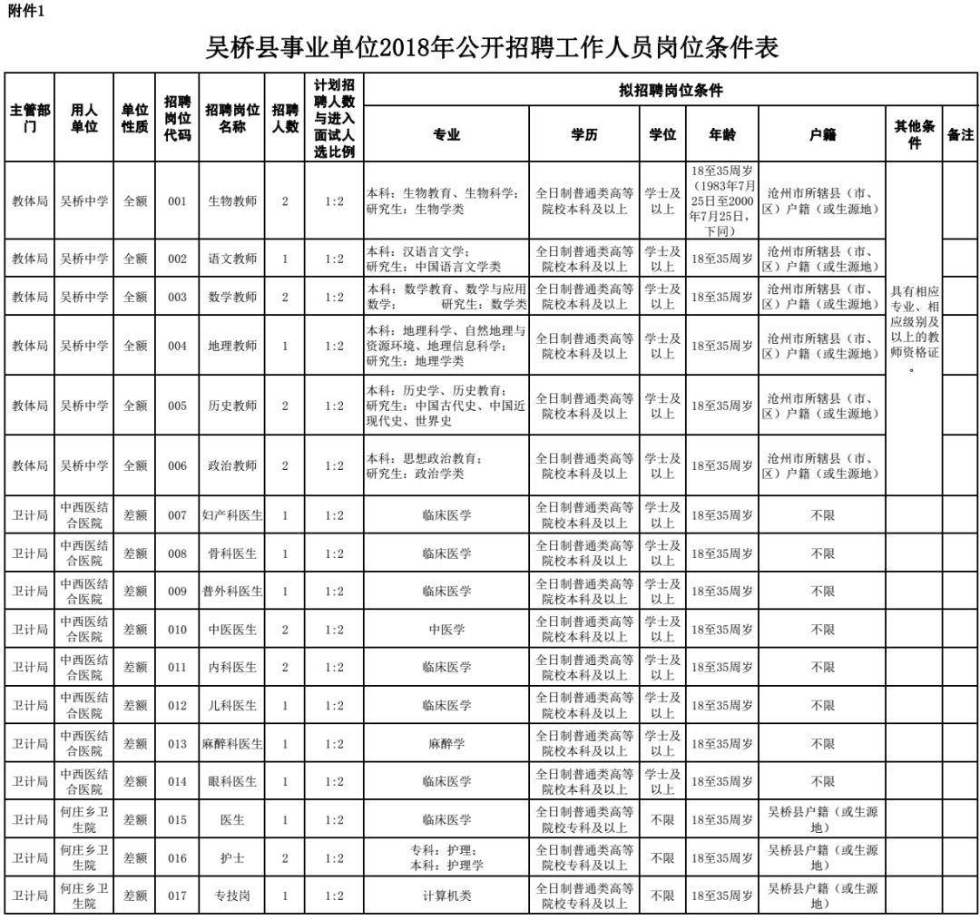 东莞东城桑园2015招聘（渤海新区）