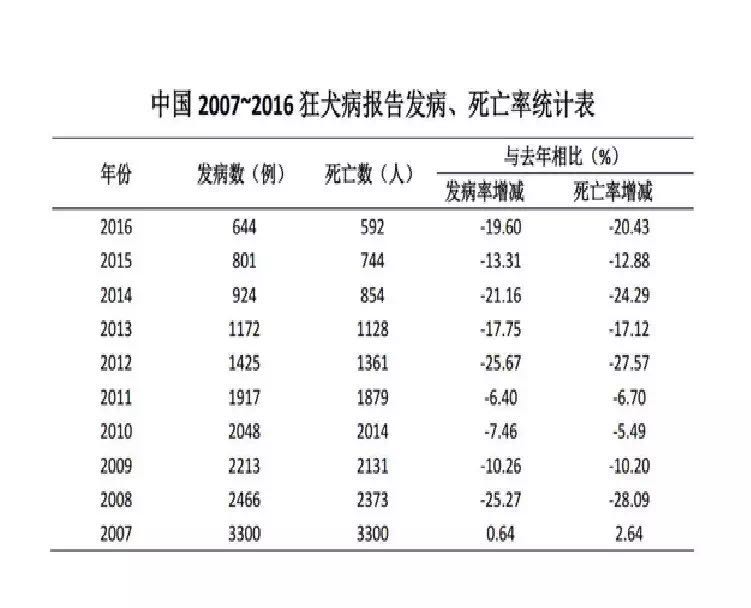 长生疫苗造假,长生疫苗造假案例分析