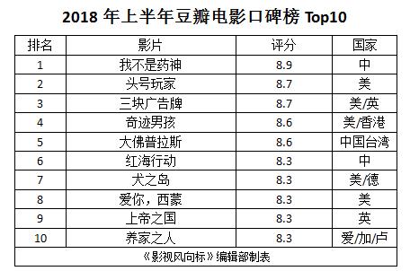 想不到2024上半年好看的电影都在这里了！赶紧码住慢慢看~