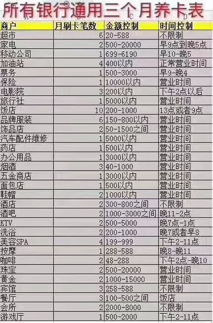 信用卡最新刷卡规律大全