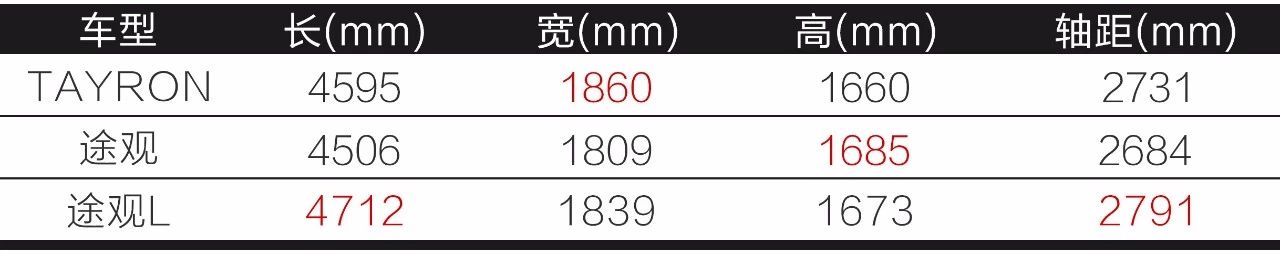 下半年，这3款大众SUV想不火都难……