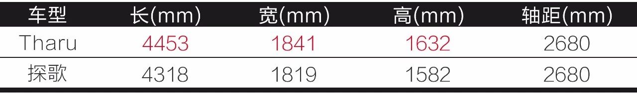 下半年，这3款大众SUV想不火都难……
