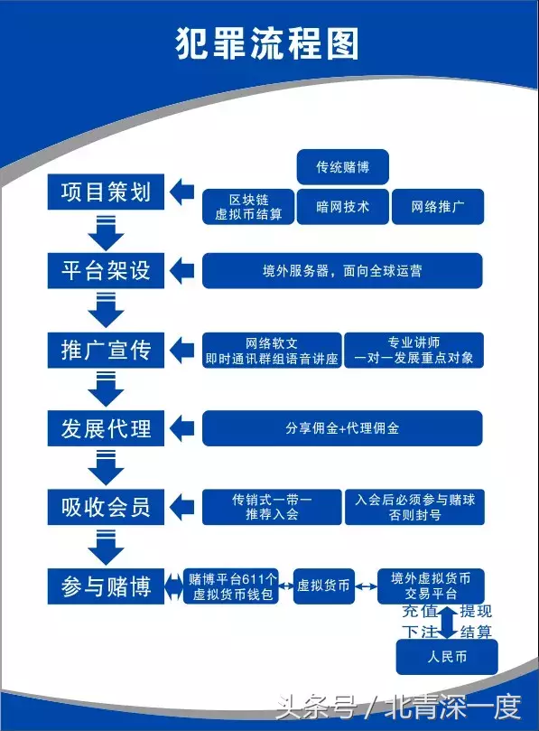 反波胆app世界杯波胆(千亿元IFA球平台被查 30万会员世界杯“暴富梦”破灭)