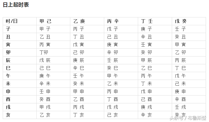 生辰八字如何查五行，寻贵人