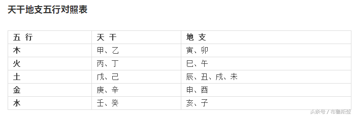 生辰八字如何查五行，寻贵人