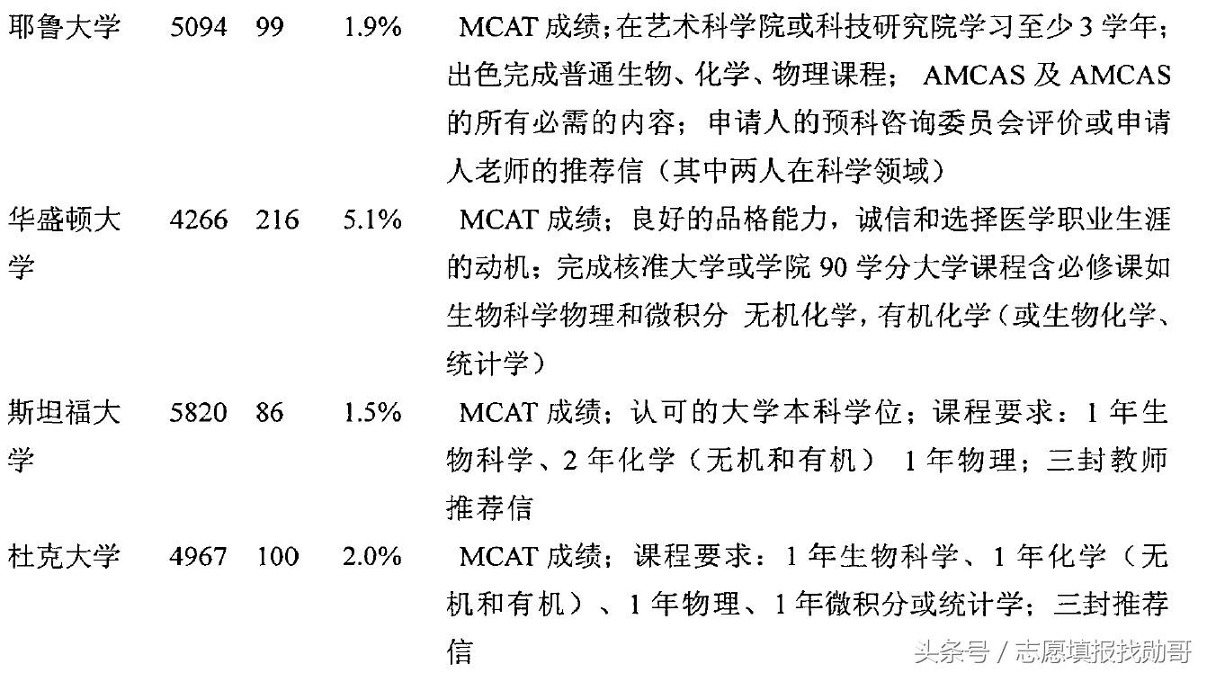 非医学专业，也可以学医了！北京协和医学院新八年医学博士分析