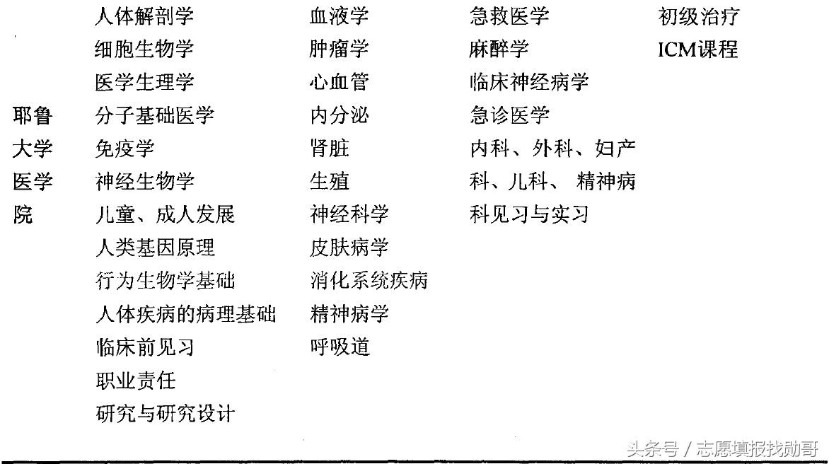 非医学专业，也可以学医了！北京协和医学院新八年医学博士分析