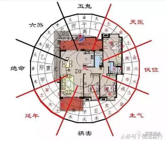 如何布置你家的财位？