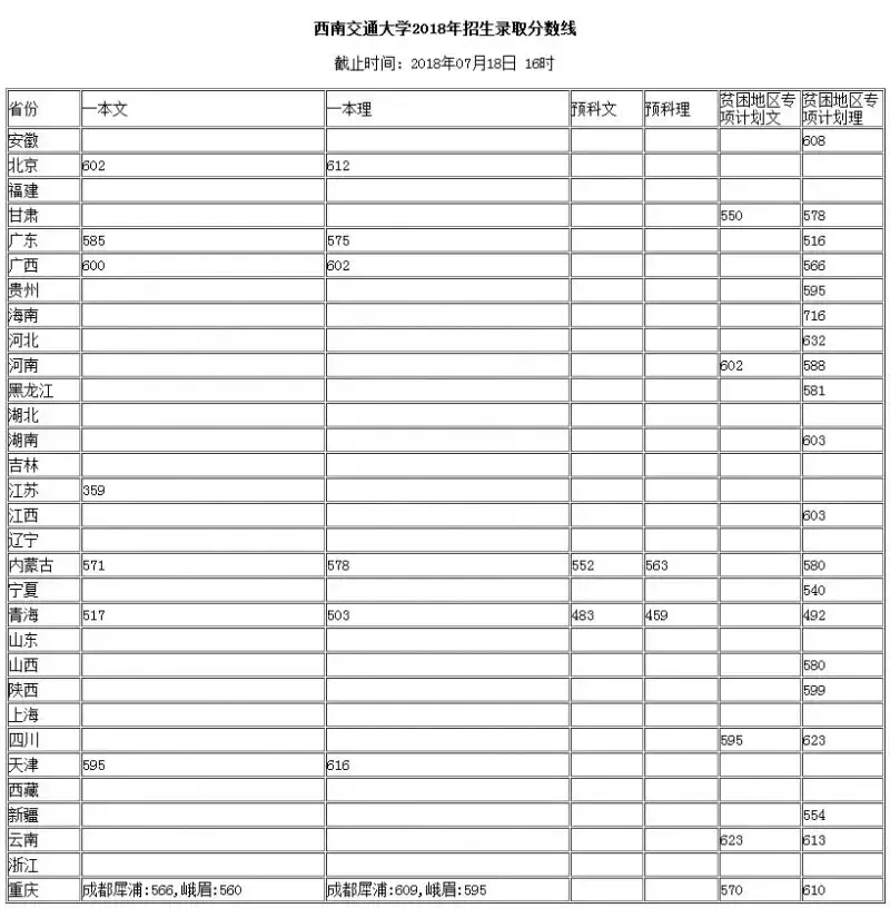 2018级西南交大人，你的录取通知书到了！