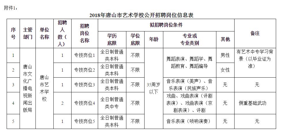事业编众多！河北最新招聘上千人！抓紧报名！附岗位表