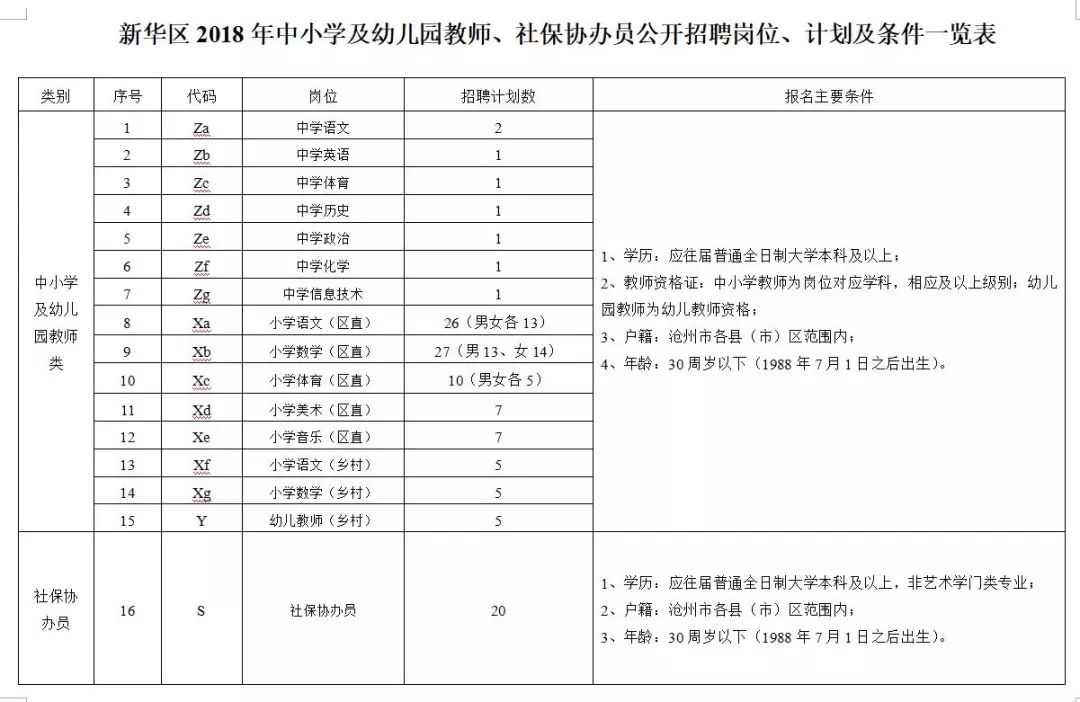 事业编众多！河北最新招聘上千人！抓紧报名！附岗位表