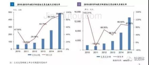 从身价百亿到负债累累 股权质押的坑究竟有多深