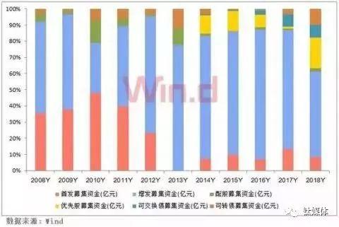 从身价百亿到负债累累 股权质押的坑究竟有多深