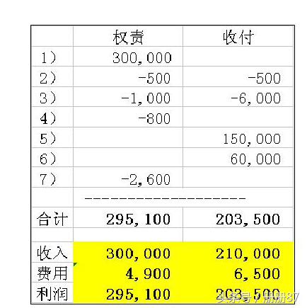 付款的会计分录（付款给供应商的会计分录怎么写）