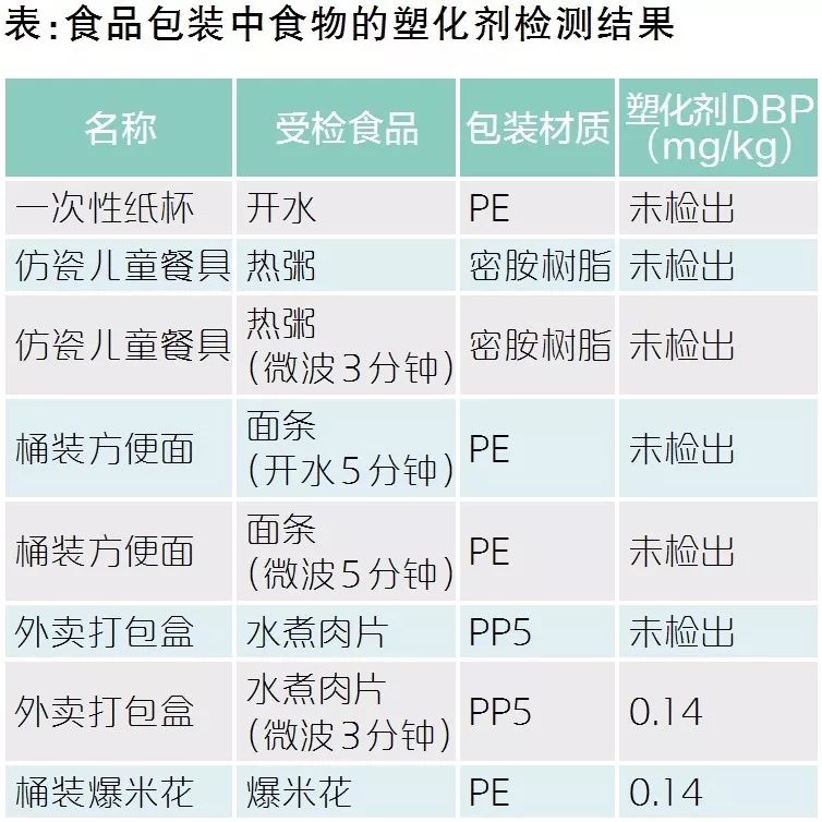 塑化剂是什么东西（揪出生活中潜藏的塑化剂）