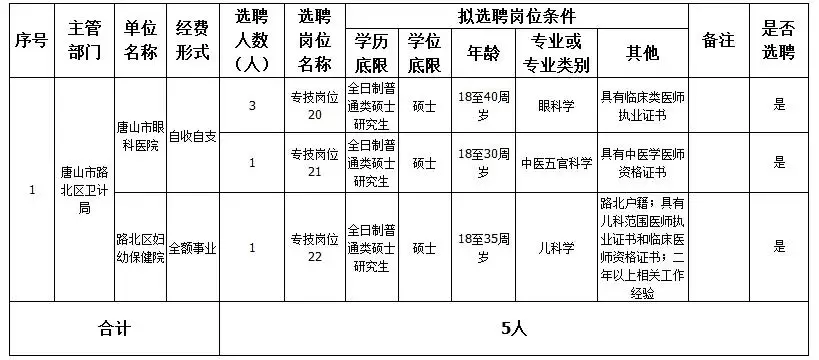 威县党政门户网招聘（最新岗位表来了）