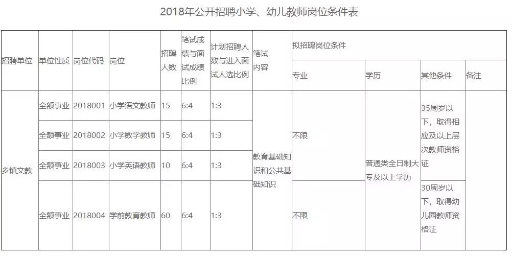 威县党政门户网招聘（最新岗位表来了）