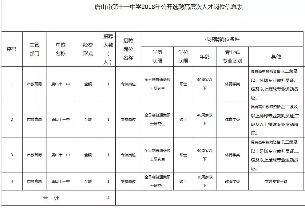 威县党政门户网招聘（最新岗位表来了）