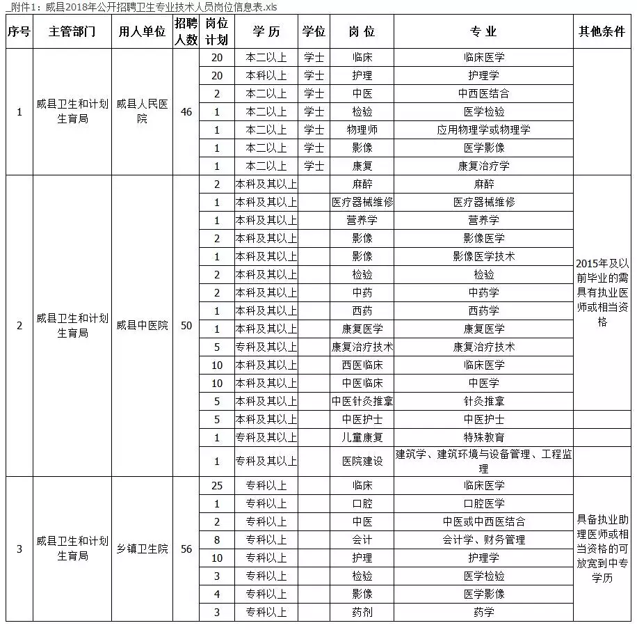 威县党政门户网招聘（最新岗位表来了）