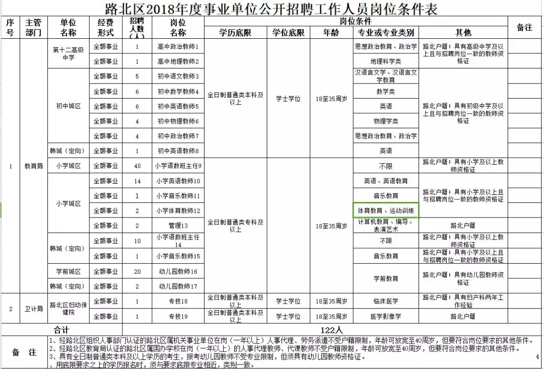 威县党政门户网招聘（最新岗位表来了）