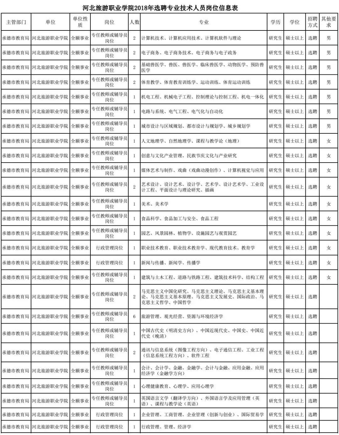 威县党政门户网招聘（最新岗位表来了）