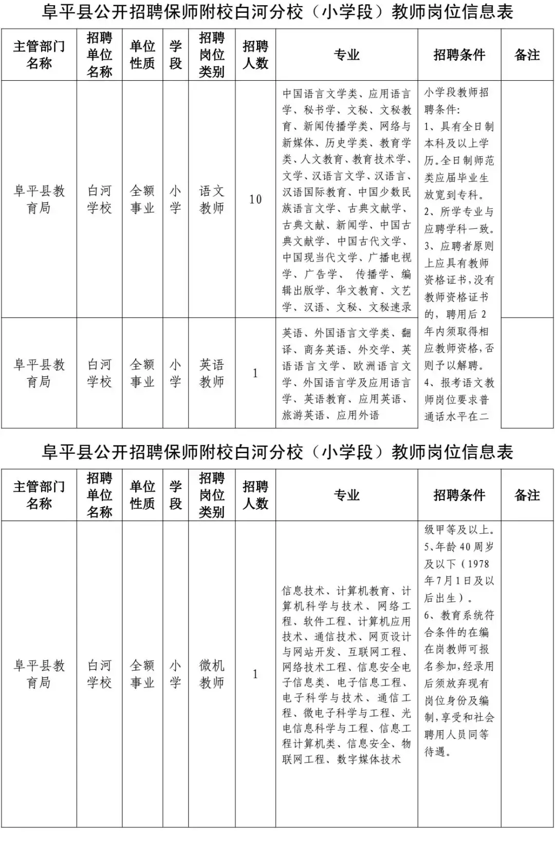 威县党政门户网招聘（最新岗位表来了）