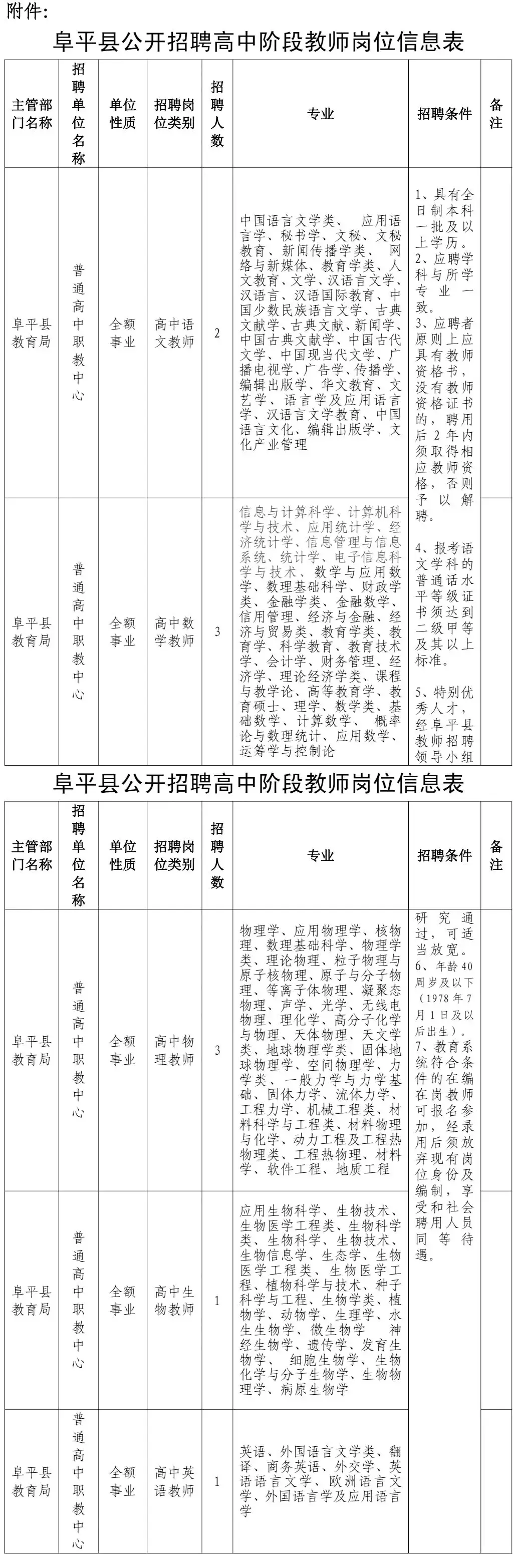 威县党政门户网招聘（最新岗位表来了）