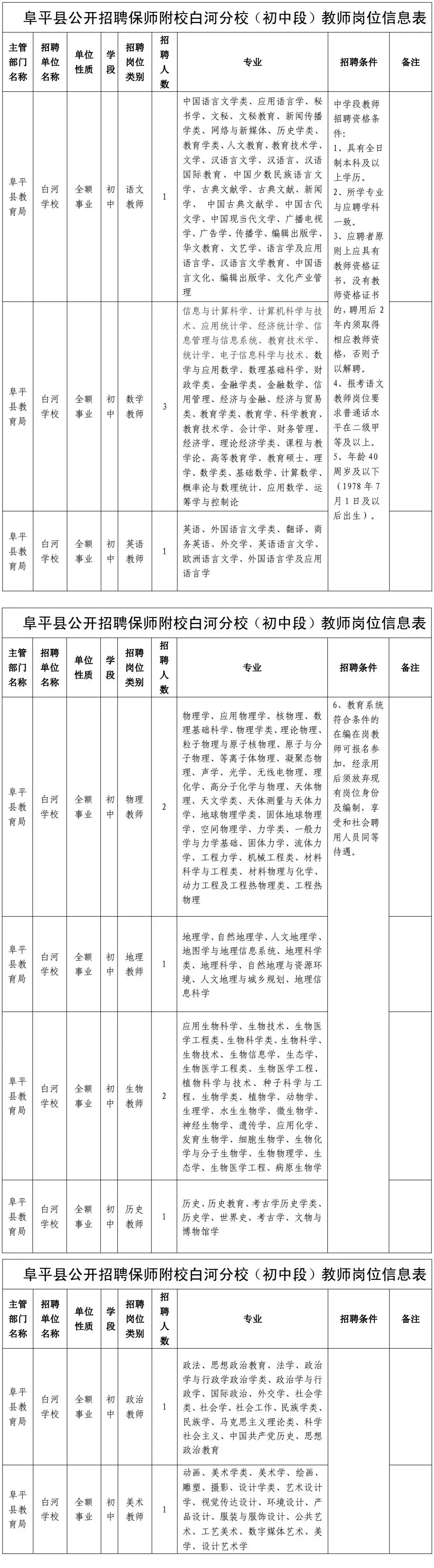 威县党政门户网招聘（最新岗位表来了）