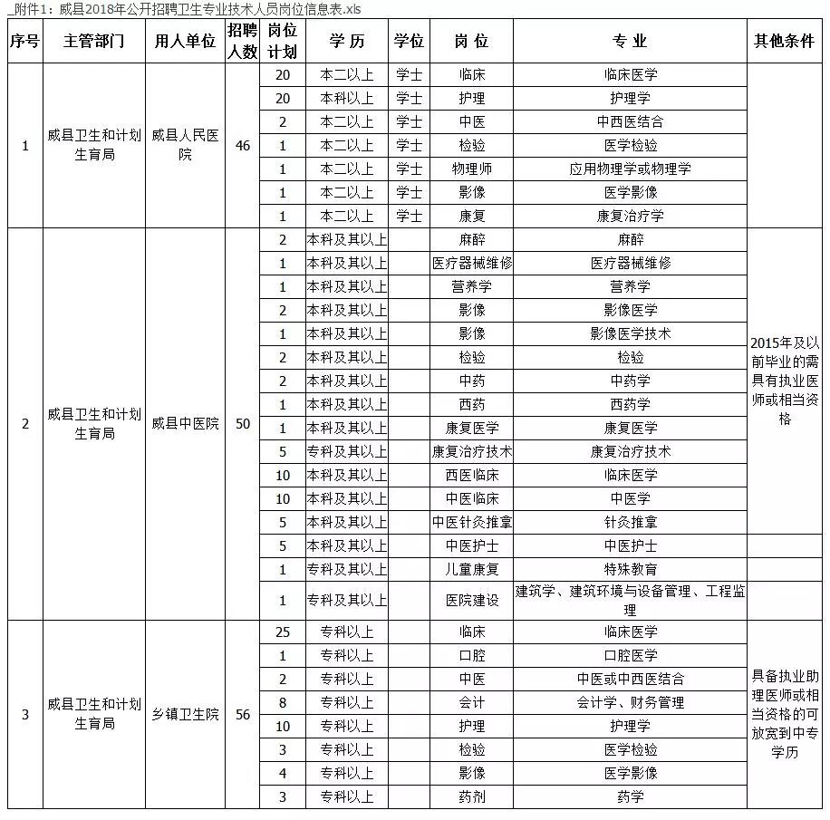 韩城招聘网最新招聘（河北机关事业单位最新招聘）