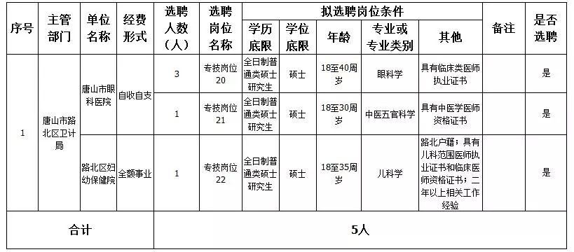 韩城招聘网最新招聘（河北机关事业单位最新招聘）